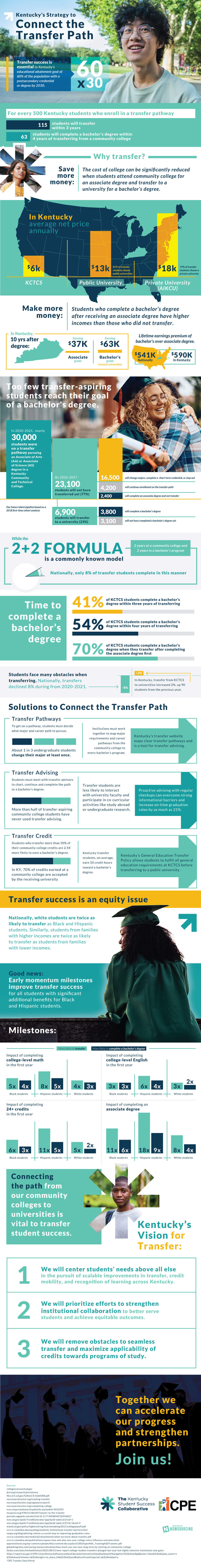 How Higher Education is Connecting the Transfer Path