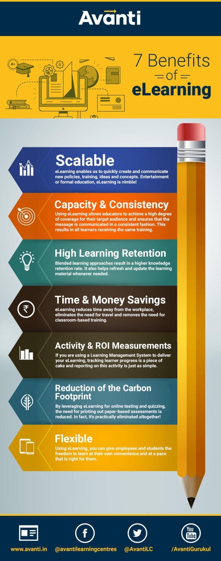 7-benefits-of-eLearning