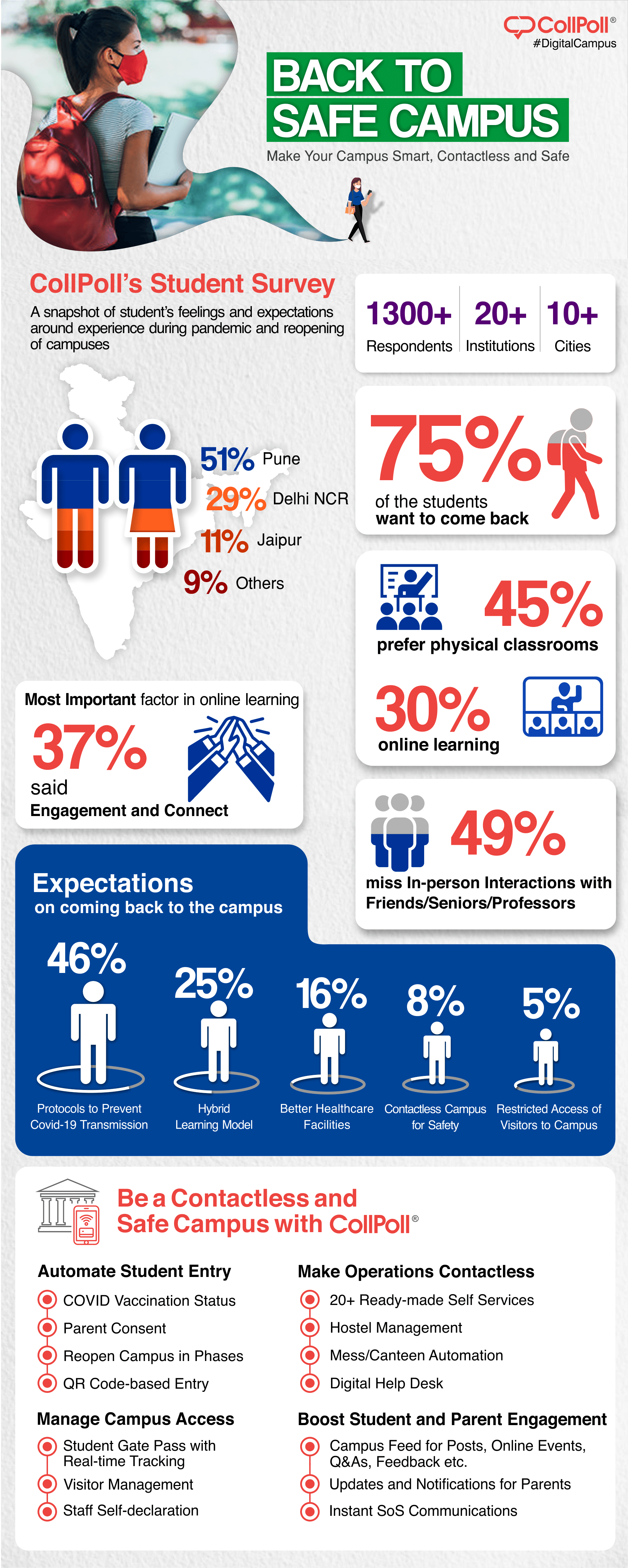 Back-to-Safe-Campus-1-CollPollspng