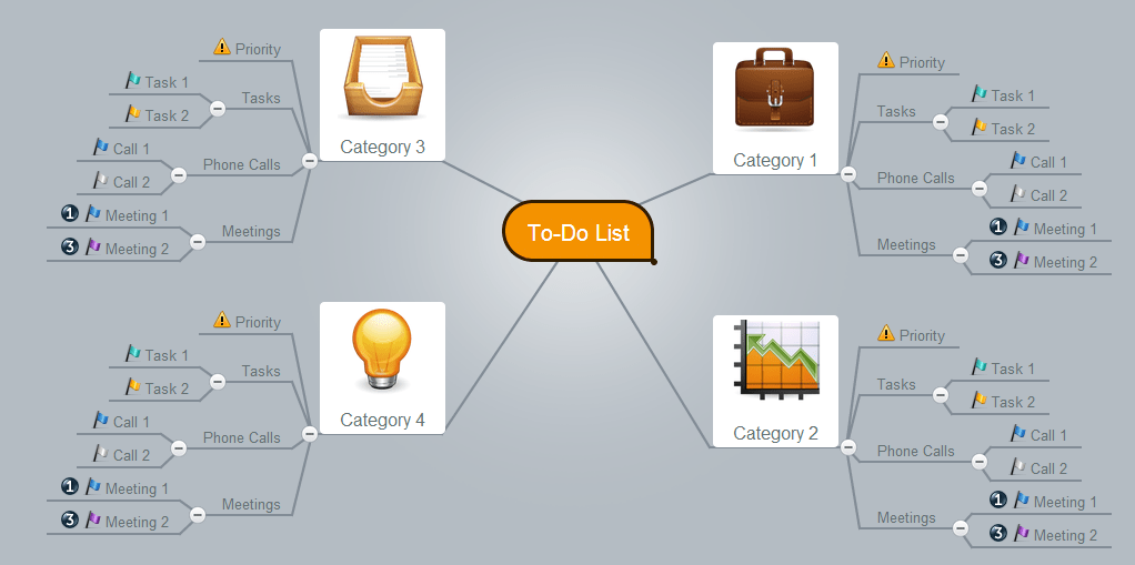Todo list mind mapping