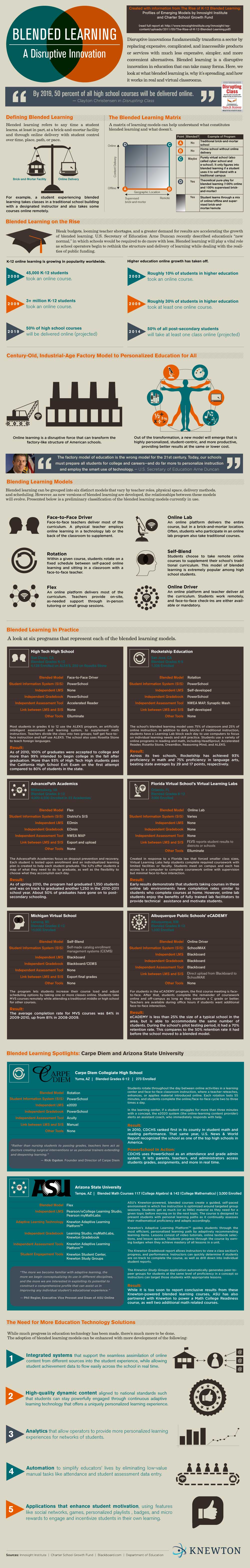 blended-learning-different-forms-infographic