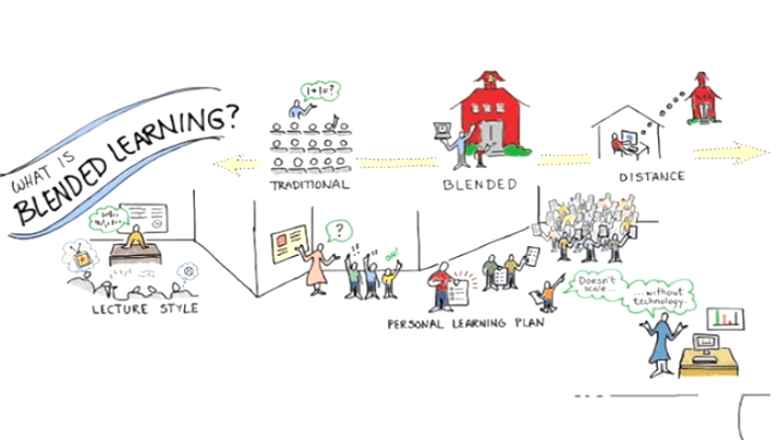 5 Great Videos for Clarity on Blended Learning and its Power