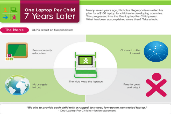 What One Laptop Per Child (OLPC) Project has Accomplished in 7 years?