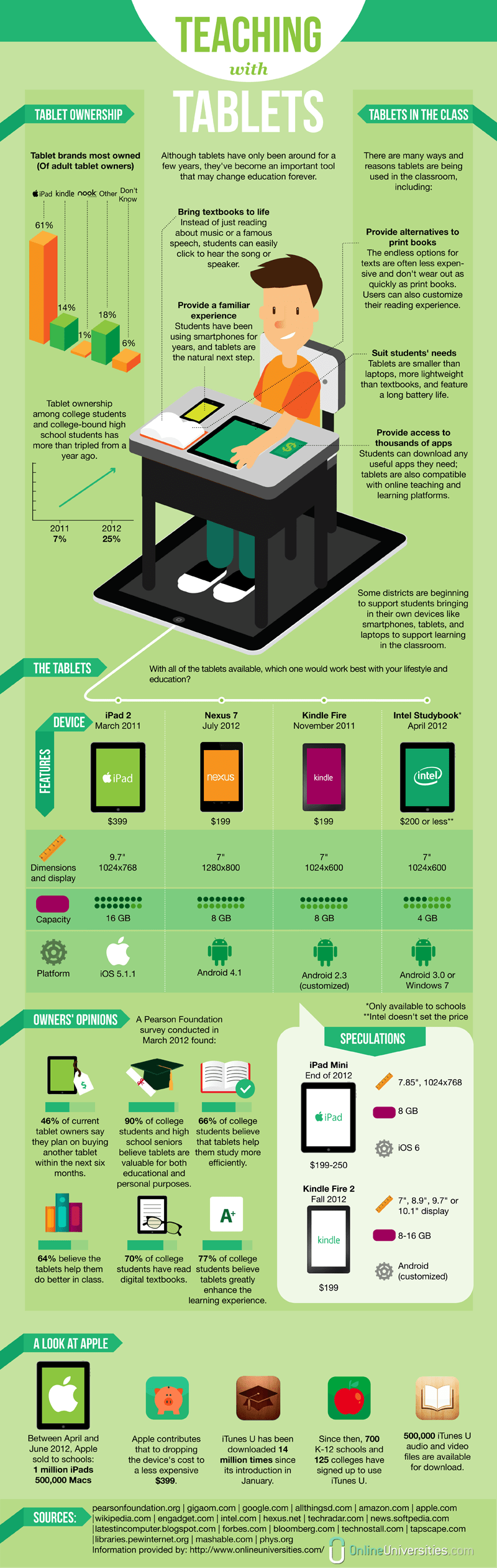 Using Tablets To Teach Infographic