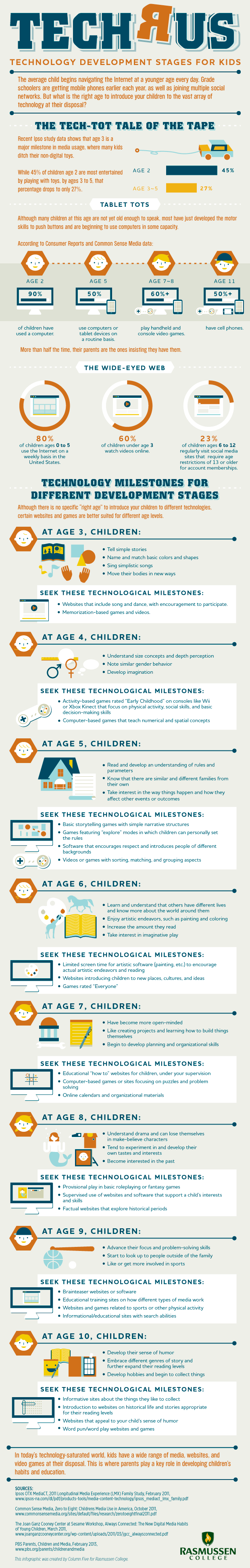 Stages of Technology Development for Kids Infographic