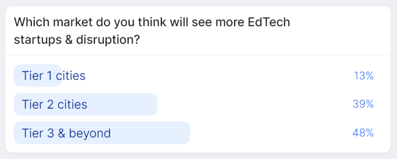 EdTech startups and disruption stats