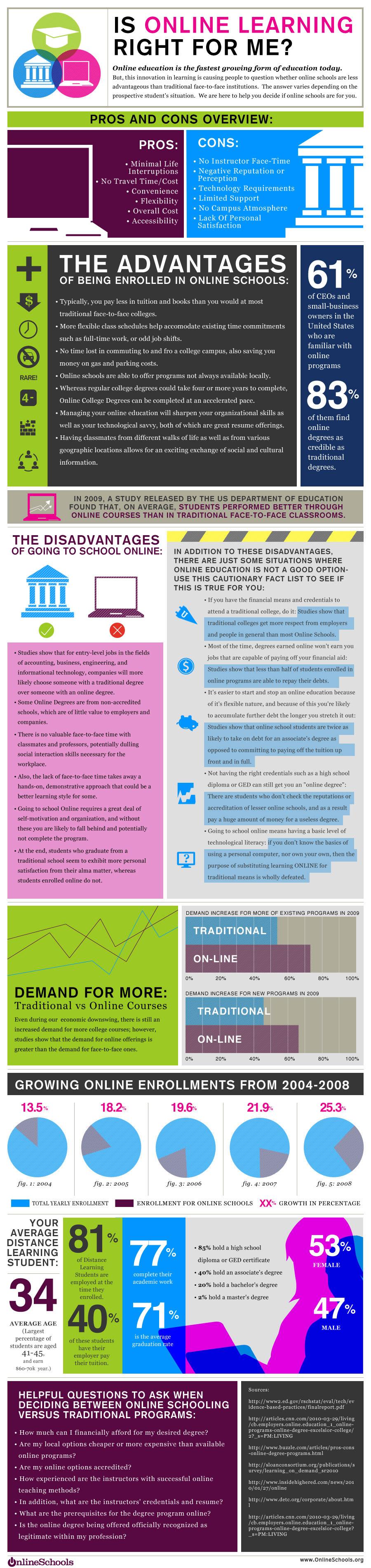 is-online-learning-right-for-me infographic