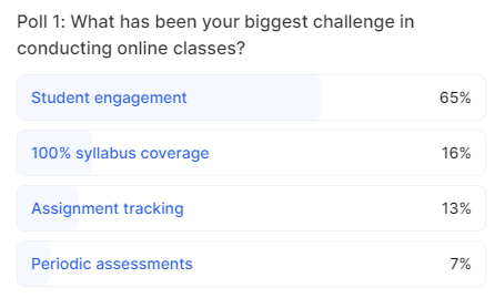 Poll - 1 Biggest challenge in online classes
