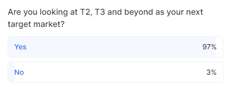 Poll - 1 T2 and T3 targey market