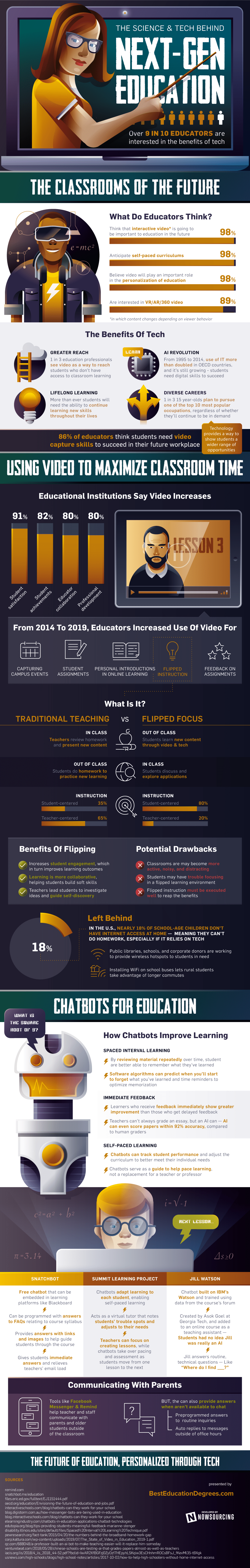 ReImaginingSchools-infographic