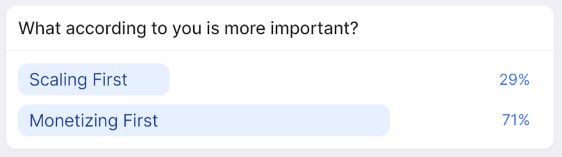 Scaling monetizing