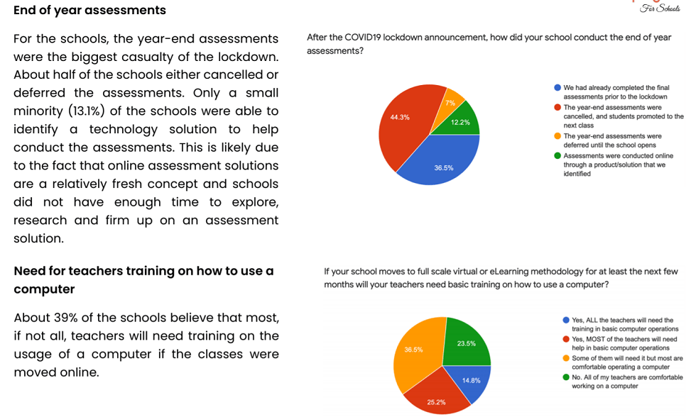 Survey on online learning3