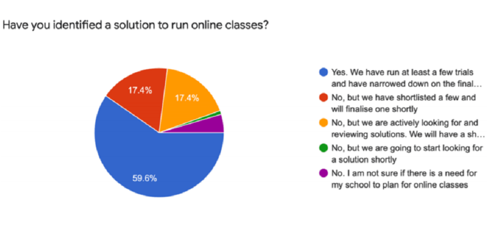 Survey on online learning4