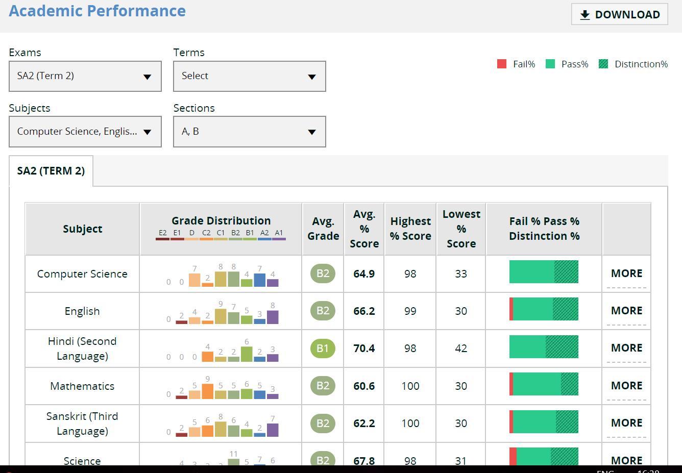 academic-performance-report-bee