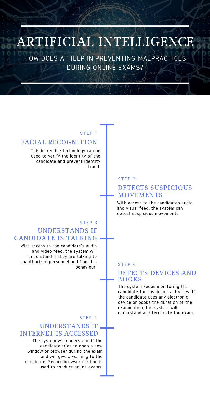 ai-helping-prevent-malpractices-online-exams