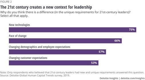 new-context-for-leadership