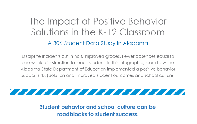 [Infographic] The Impact Of Positive Behavior Solutions In The K-12 Classroom
