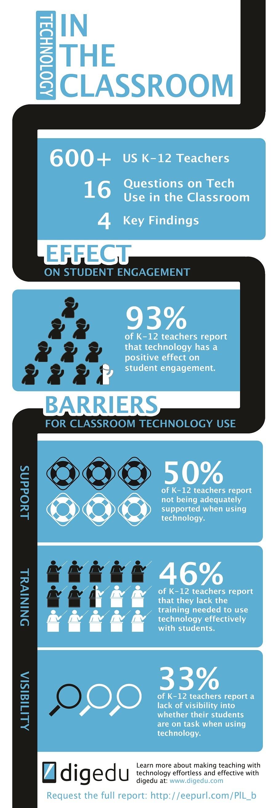 digedu survey k12 teachers in the usa