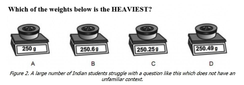 figure-2-pisa-test-india