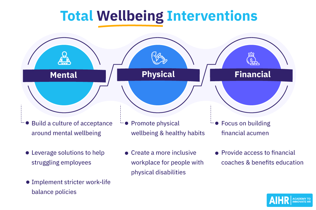 HRTech Employee Wellbeing