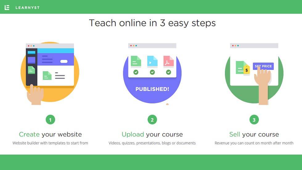 How Educators Can Build Their Online Branded School