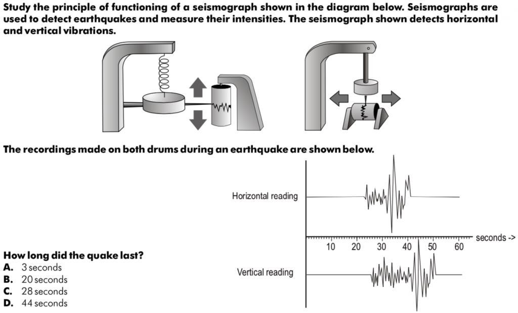 questions-pisa-test