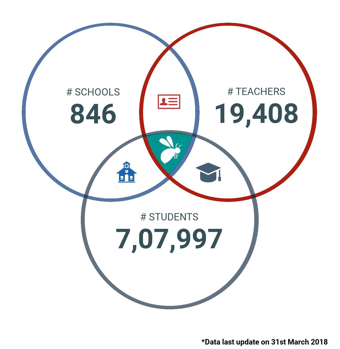 report-bee-for-schools