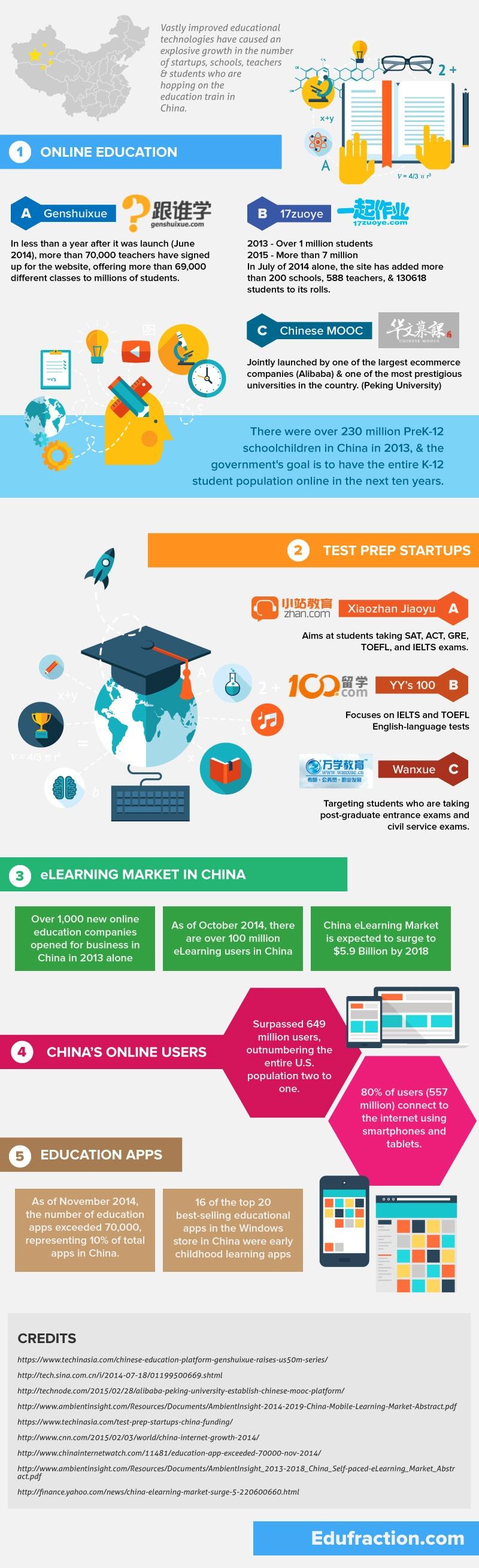 rise-of-educational-technology-in-china-infographic