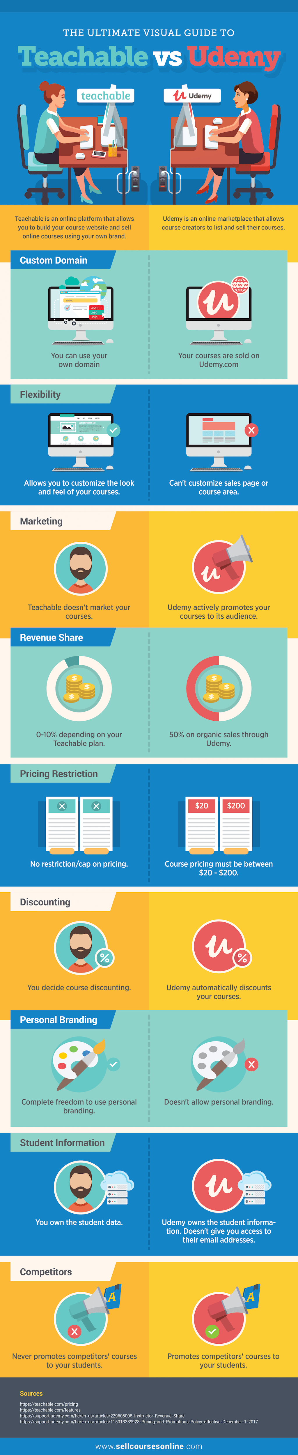 selling-online-courses-teachable-vs-udemy