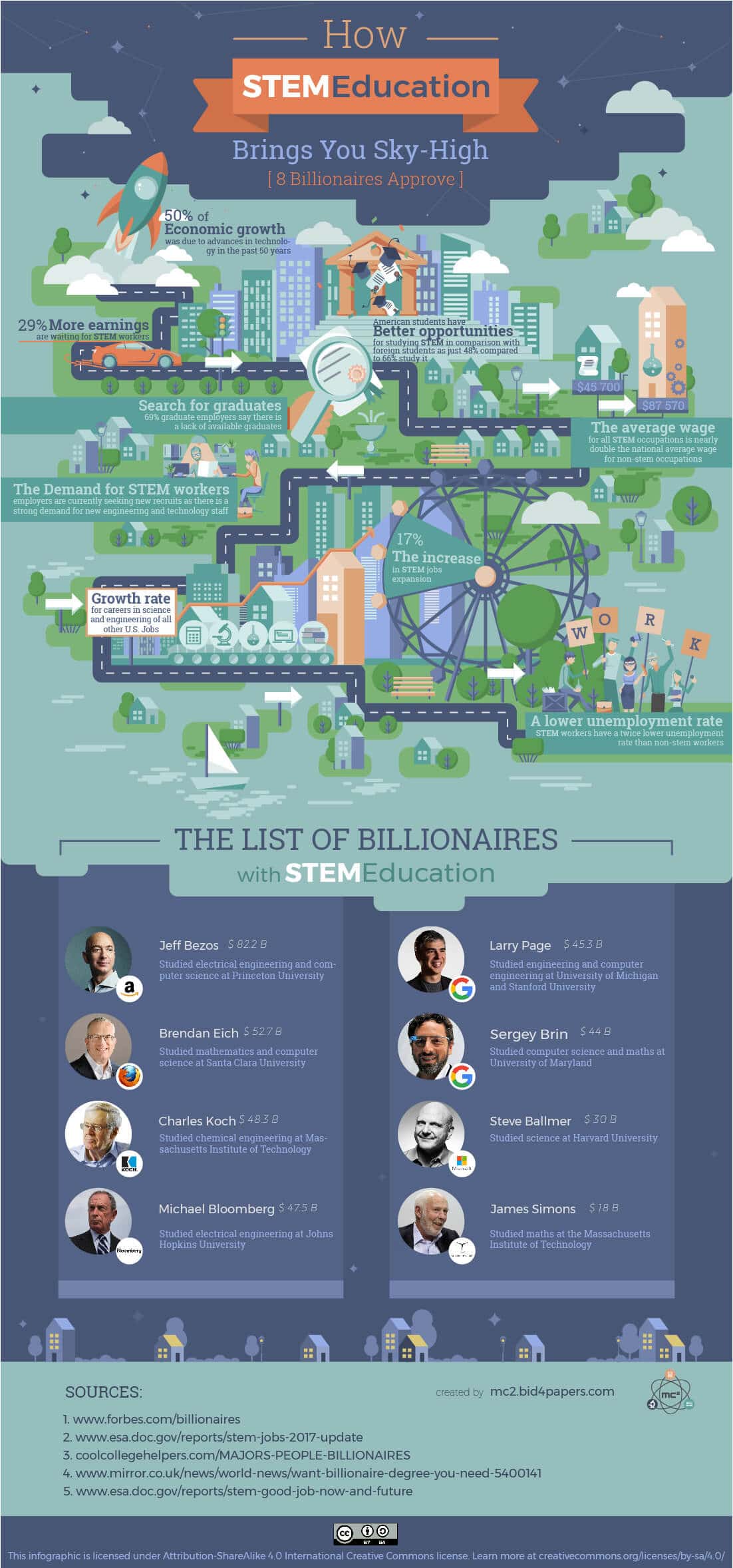 stem education infographic