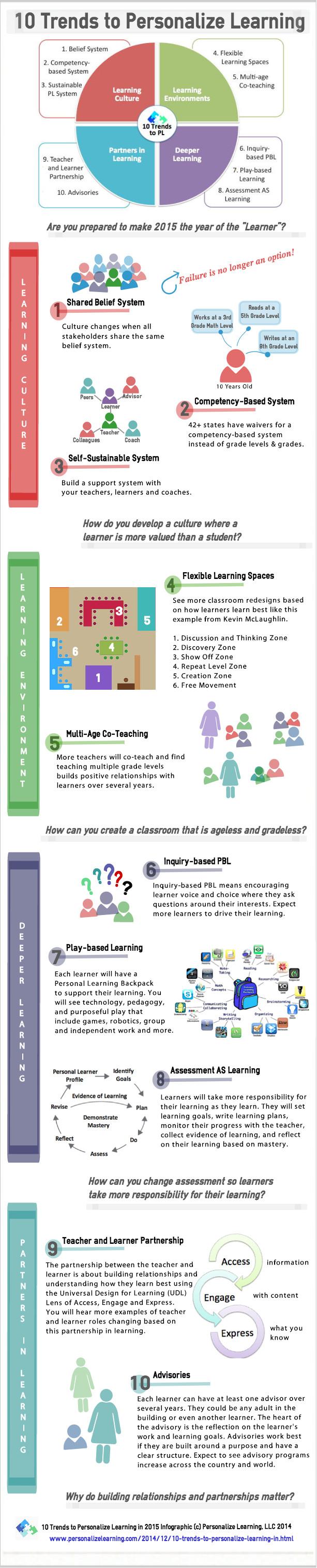 ten-trends-to-personalize-learning-in-2015-infographic