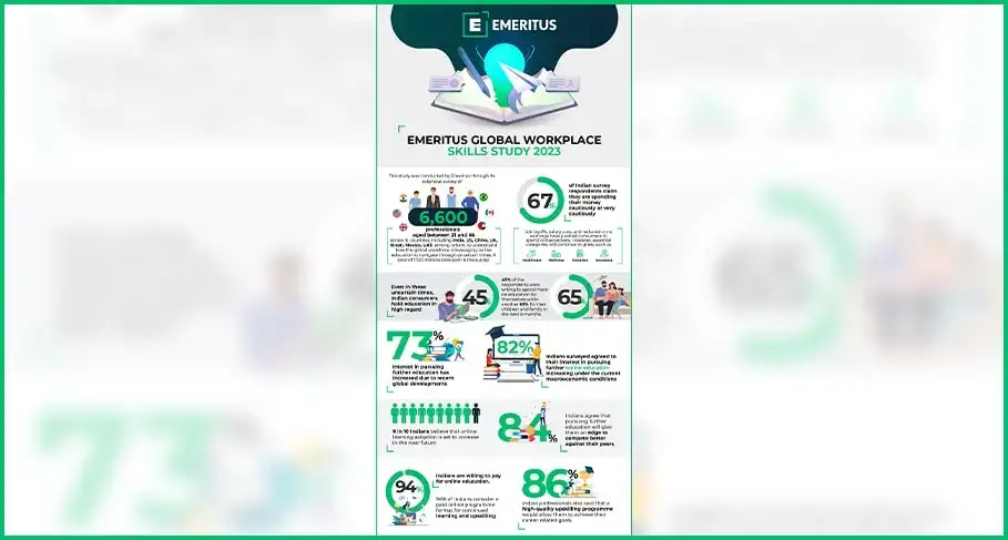 Education Among Top Priorities for Indians Emeritus Global Workplace Skills Study 2023