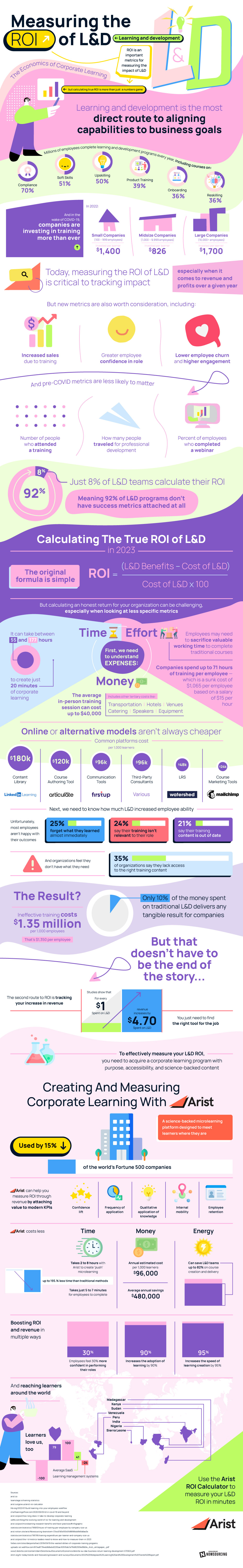 The Power of Corporate Learning