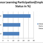 DistanceLearningforHiherEducation