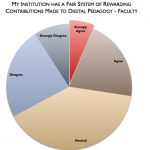 institution rewarding system by faculty stats