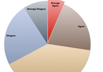 institution rewarding system by faculty stats