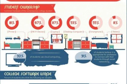 positive impact of technology on education