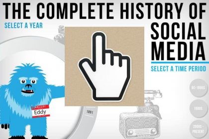 [Interactive Infographic] History of Social Media