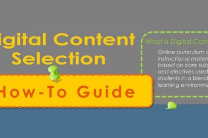 Selecting Digital Content For Your Educational Institution