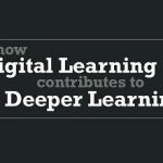 How Digital Learning Plays a Vital Role in Deeper Learning