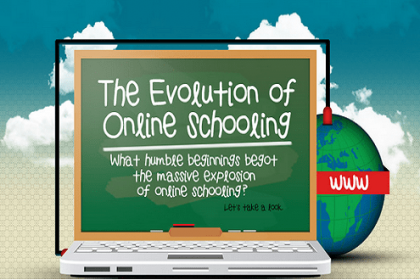 [Infographic] The Evolution of Online Learning