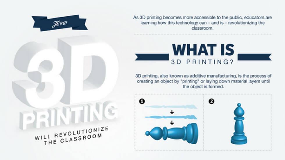 3-D Printing in the Classroom