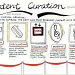 content-curation-meaning