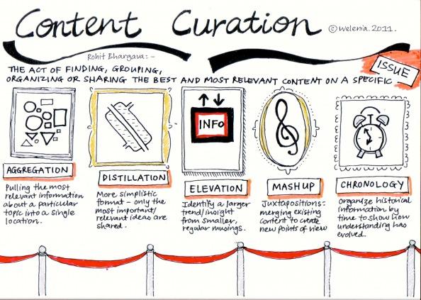 content-curation-meaning