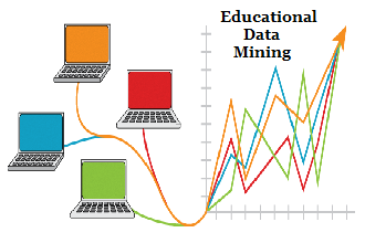 What is Educational Data Mining (EDM)?