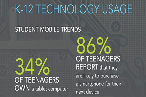 Infographic K-12 Technology Trends and Usage