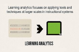 What is Learning Analytics LA