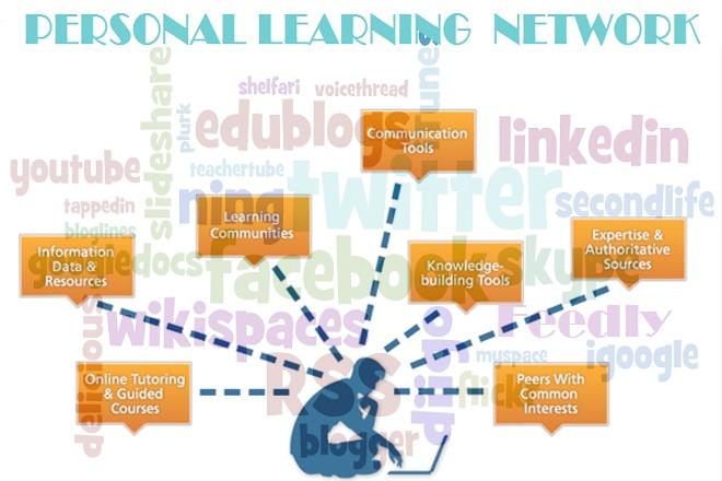 What is a Personal Learning Network