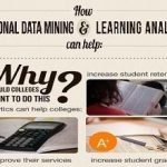 How Can Educational Data Mining and Learning Analytics Improve and Personalize Education