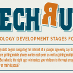 Stages of Technology Development for Kids